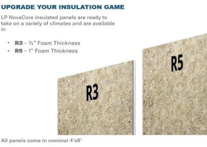 Graphic describing R3 & R5 NovaCore insulated panels. 