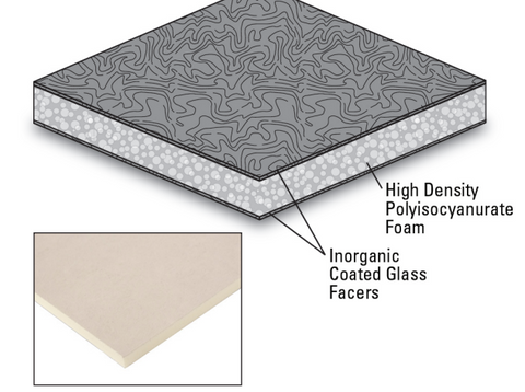 1/2" High Density Polyiso Cover Boards