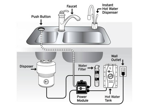 In-Sink-Erator Instant Hot Water Dispenser